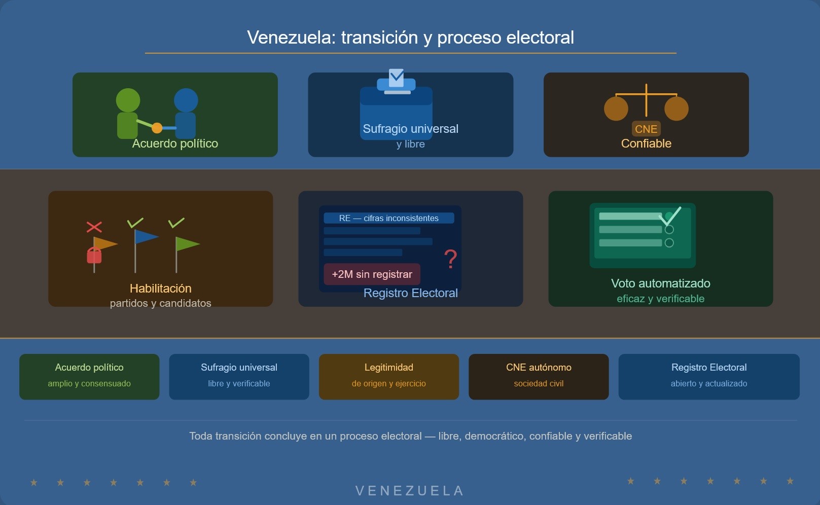 Poco a poco…pero, rapidito - Ismael Pérez Vigil