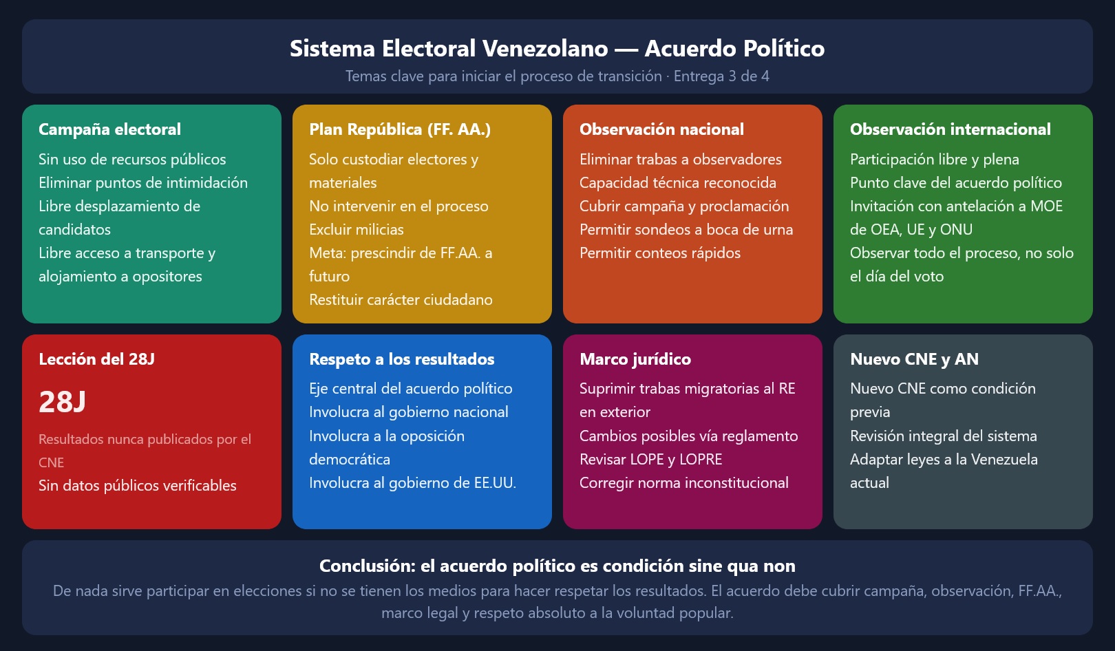 Poco a poco…pero, rapidito (4) - Ismael Pérez Vigil