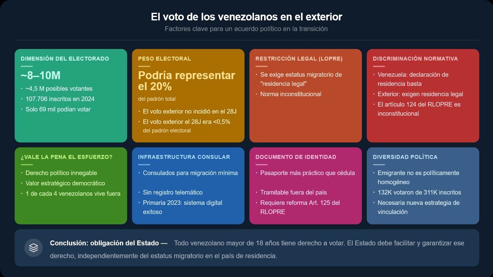 Poco a poco…pero, rapidito (3) - Ismael Pérez Vigil