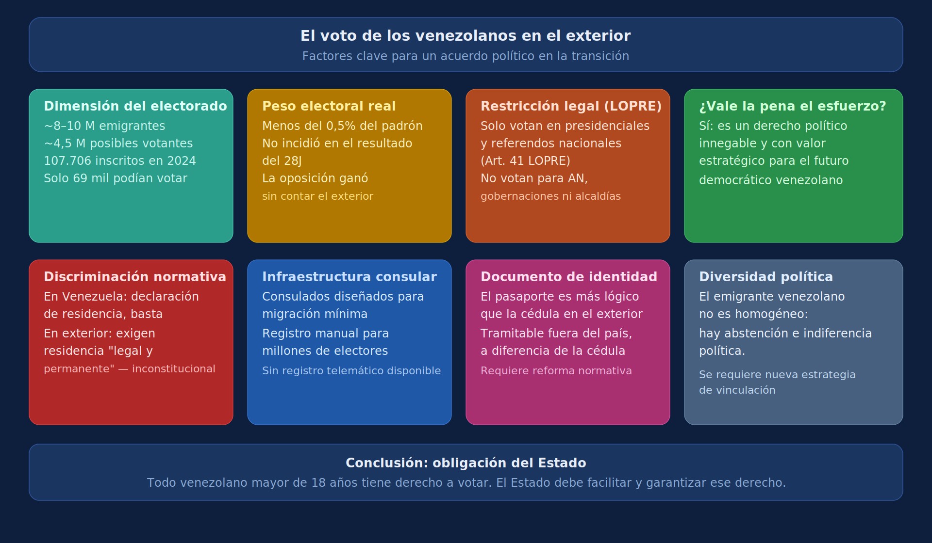 Poco a poco…pero, rapidito (2) - Ismael Pérez Vigil