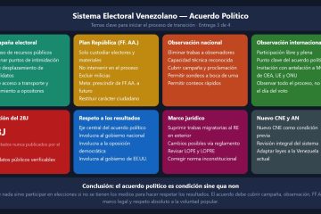 Poco a poco…pero, rapidito (4) - Ismael Pérez Vigil